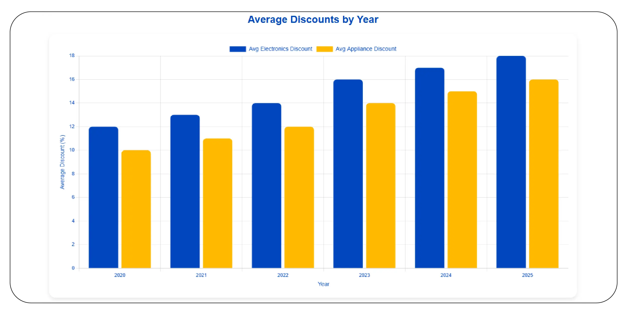 Price Intelligence for Competitors